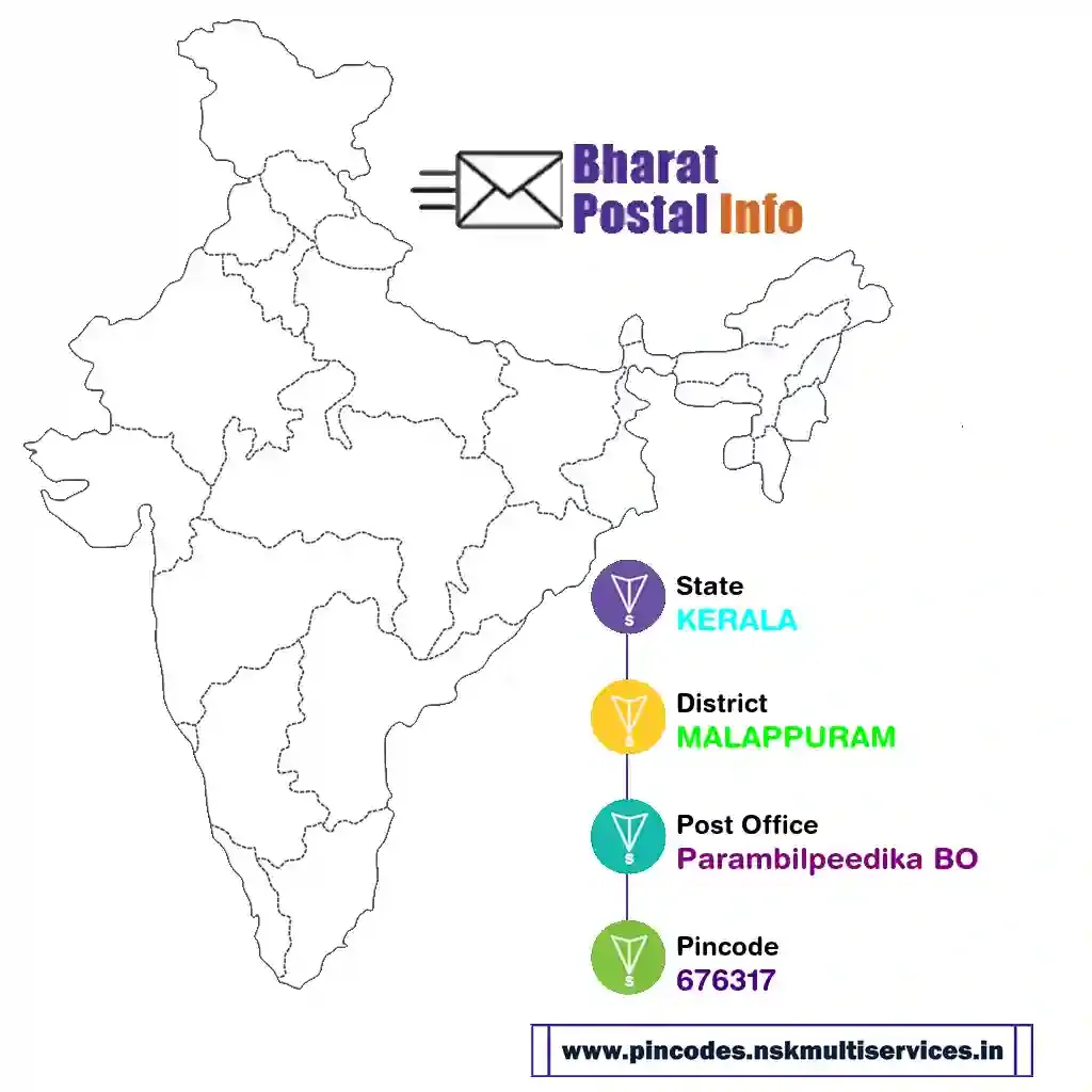 kerala-malappuram-parambilpeedika bo-676317